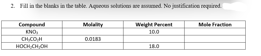 2. Fill in the blanks in the table. Aqueous solutions are assumed. No justification required.
Compound
Molality
Weight Percent
Mole Fraction
KNO3
10.0
CH3CO2H
0.0183
НОСН,СH,ОН
18.0
