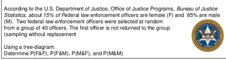 According to the U.S. Department of Justice, Office of Justice Programs, Bureau of Justice
Statistics, about 15% of Federal law enforcement officers are female (F) and 85% are male
(M). Two federal law enforcement officers were selected at random
from a group of 40 officers. The first officer is not returned to the group
(sampling without replacement
NITED NIATE
Using a tree-diagram:
Determine P(F&F), P(F&M), P(M&F), and P(M&M)
