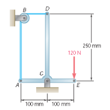 250 mm
120 N
A
100 mm 100 mm
