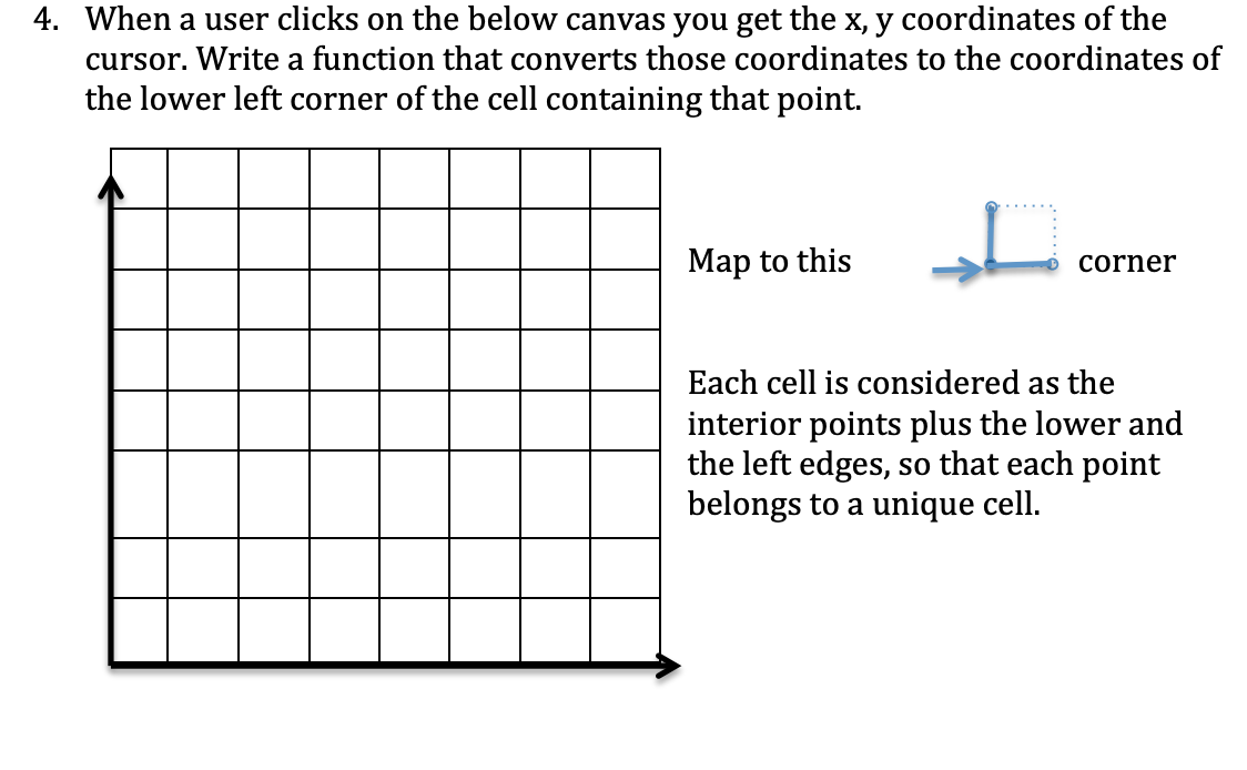 4. When a user clicks on the below canvas you get the x, y coordinates of the
cursor. Write a function that converts those coordinates to the coordinates of
the lower left corner of the cell containing that point.
Map to this
corner
Each cell is considered as the
interior points plus the lower and
the left edges, so that each point
belongs to a unique cell.
