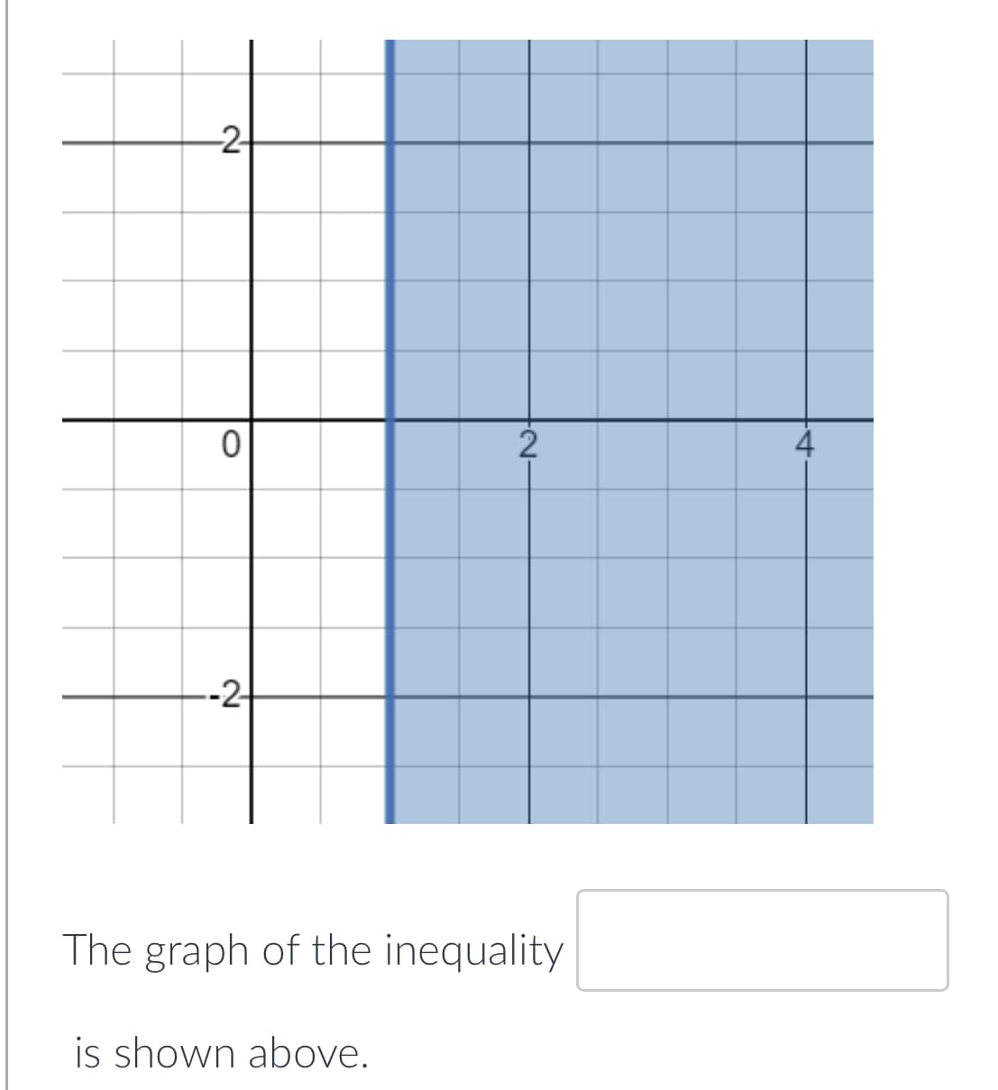 -2-
0
--2-
2
The graph of the inequality
is shown above.