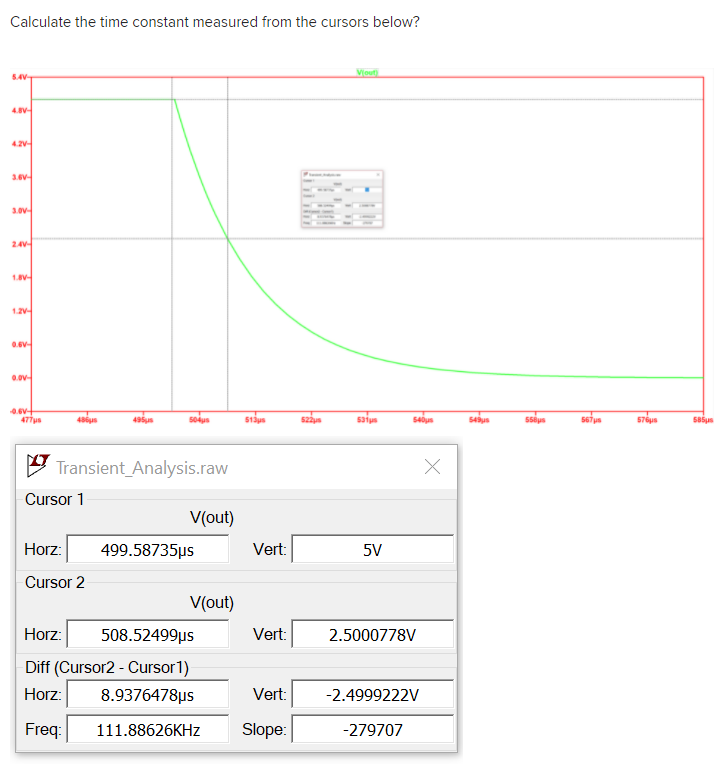 Calculate the time constant measured from the cursors below?
Viouti
SAV
4.8V
4.2v
3.6V
3.0v
24V
1.V
1.2V
0.ov-
477us
513us
540us
576us
585us
9 Transient_Analysis.raw
Cursor 1
V(out)
Horz:
499.58735µs
Vert:
5V
Cursor 2
V(out)
Horz:
508.52499us
Vert:
2.5000778V
Diff (Cursor2 - Cursor1)
Horz:
8.9376478µs
Vert:
-2.4999222V
Freq:
111.88626KHZ
Slope:
-279707
