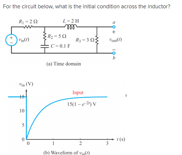 For the circuit below, what is the initial condition across the inductor?
L =2 H
ll
R1 = 20
R2 = 5 Q
| Vin(t)
R -3Ω
Vout(7)
:C = 0.1 F
b
(a) Time domain
Vin (V)
Input
15
15(1 – e-21) V
10
5
1 (s)
3
1
(b) Waveform of vịn(1)
