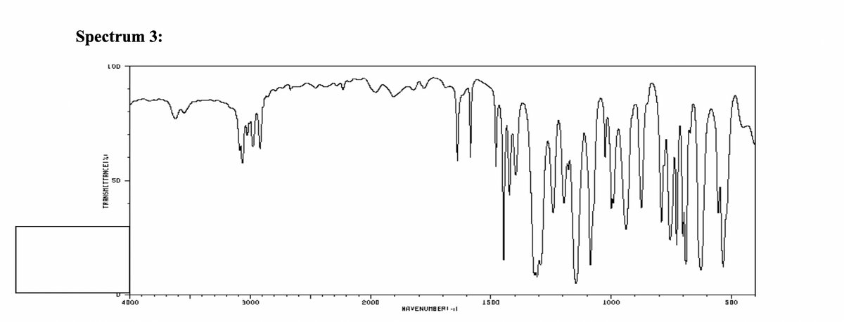 Spectrum 3:
LOD
50
4000
3000
2000
1500
1000
500
HAVENUMB ERI -l
TRANSMETTANCEI
