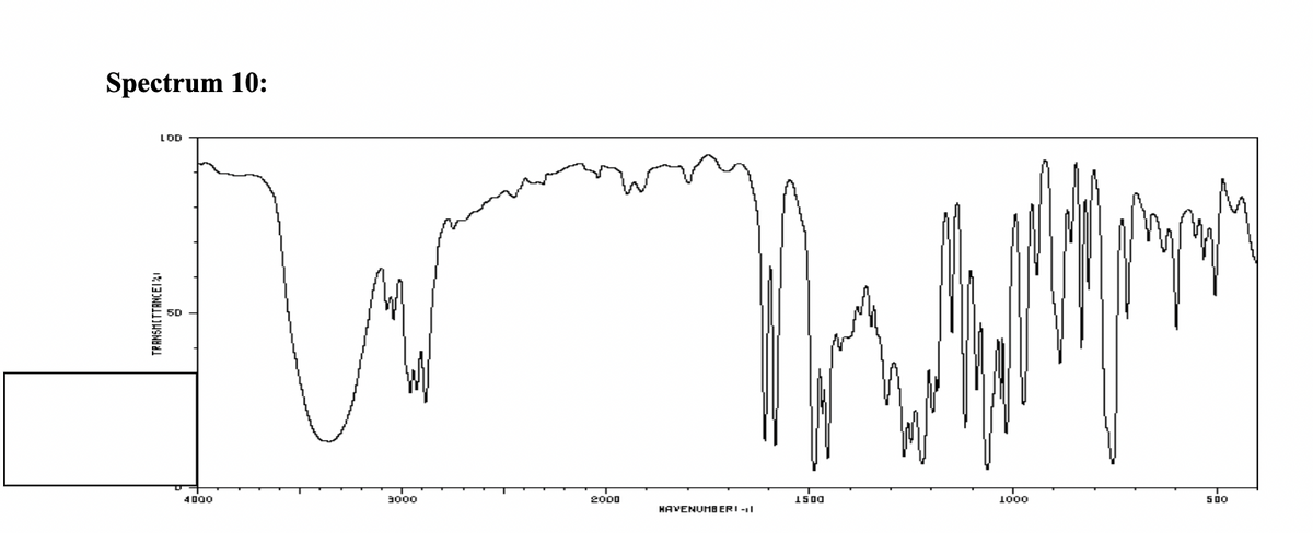 Spectrum 10:
LOD
4000
3000
2000
1500
1000
50o
HAVENUMB ERI -I
TRANSMITTANCEII
