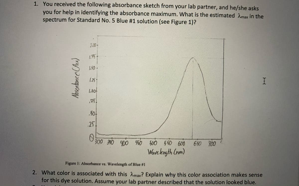 1. You received the following absorbance sketch from your lab partner, and he/she asks
you for help in identifying the absorbance maximum. What is the estimated Amax in the
spectrum for Standard No. 5 Blue #1 solution (see Figure 1)?
2.00-
1.95
1.50-
1.25
1.00
75
.50
.25
300 300 400
450 500 550 600
650 700
Wavekngth Cnm)
Figure 1: Absorbance vs. Wavelength of Blue #1
2. What color is associated with this Amax? Explain why this color association makes sense
for this dye solution. Assume your lab partner described that the solution looked blue.
Absorbame o CAu)
