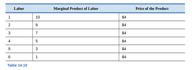 Labor
Marginal Product of Labor
Price of the Product
10
$4
2
$4
7
$4
4
$4
3
$4
$4
Table 14.10
3.
