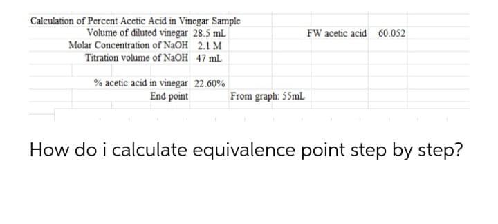 Calculation of Percent Acetic Acid in Vinegar Sample
Volume of diluted vinegar 28.5 mL
2.1 M
47 mL
Molar Concentration of NaOH
Titration volume of NaOH
% acetic acid in vinegar 22.60%
End point
From graph: 55mL
FW acetic acid 60.052
How do i calculate equivalence point step by step?