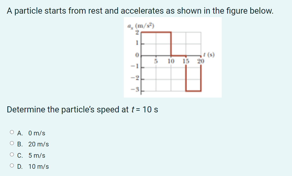 A particle starts from rest and accelerates as shown in the figure below.
a, (m/s²)
1
(s)
15 20
10
-2
Determine the particle's speed at t= 10 s
O A. 0 m/s
B. 20 m/s
C. 5 m/s
O D. 10 m/s
1.
