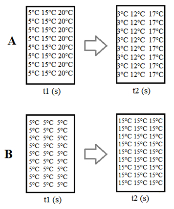 5°C 15°C 20°C|
5°C 15°C 20°C|
5°C 15°C 20°C|
A 5°C 15°C 20°C
А
5°C 15°C 20°C
5°C 15°C 20°C|
5°C 15°C 20°C
5°C 15°C 20°C|
3°С 12°C 17°C
В°С 12°С 17°C
3°С 12°C 17°C|
3°С 12°С 17°С
3°С 12°С 17°C
3°С 12°С 17°C
3°С 12°С 17°С
В°С 12°С 17°С|
t1 (s)
t2 (s)
5°C 5°C 5°C
5°C 5°C 5°С
5°C 5°C 5°C
5°C 5°C 5°C
5°C 5°C 5°C
5°C 5°C 5°C
5°C 5°C 5°C
5°C 5°C 5°C
5°C 5°C 5°C
15°C 15°C 15°C
15°C 15°C 15°C
15°C 15°C 15°C
15°C 15°C 15°C
15°C 15°C 15°C
15°C 15°C 15°C
15°C 15°C 15°C
15°C 15°C 15°C
15°C 15°C 15°C
В
t1 (s)
t2 (s)
