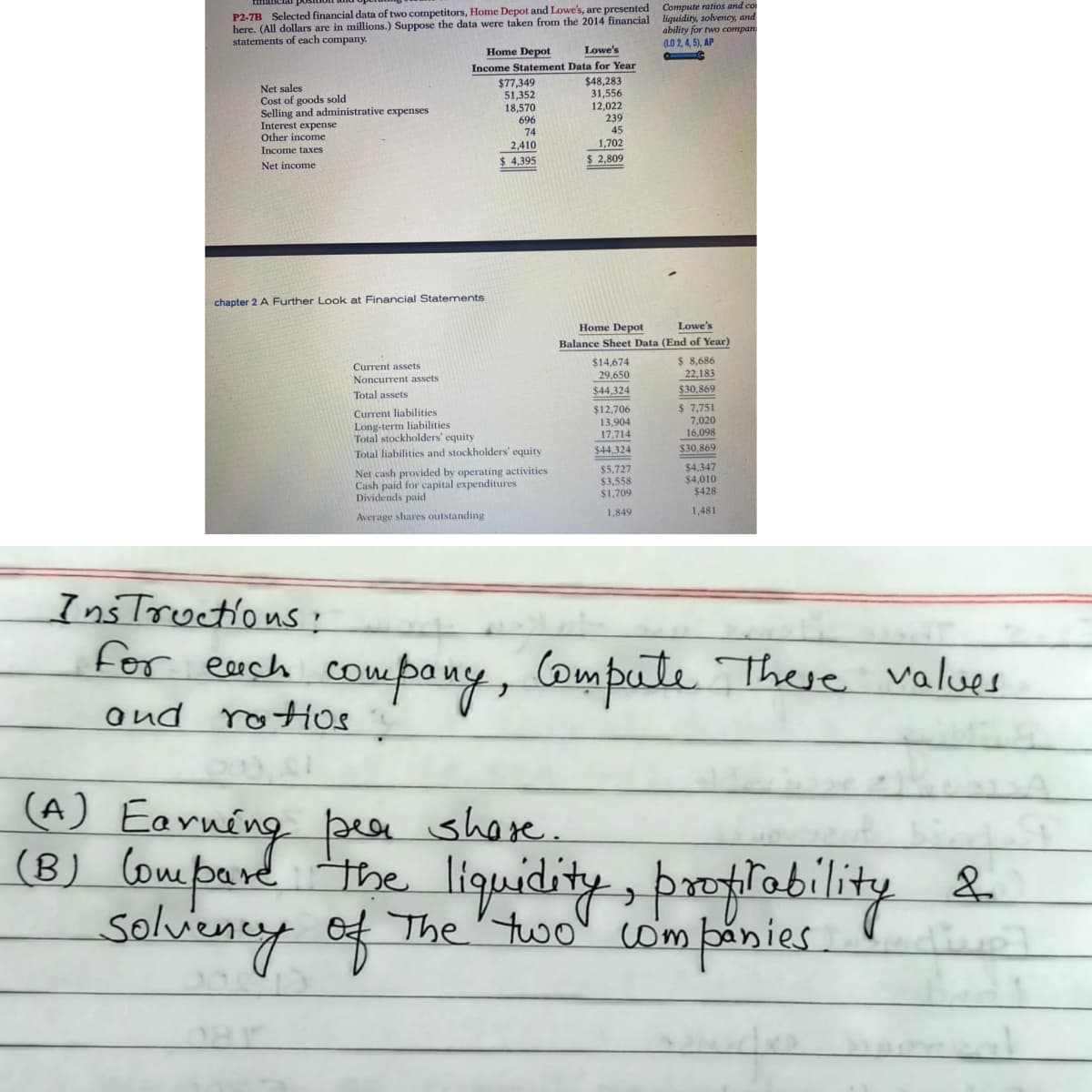 P2-7B Selected financial data of two competitors, Home Depot and Lowe's, are presented
here. (All dollars are in millions.) Suppose the data were taken from the 2014 financial liquidity, solvency, and
statements of each company.
Compute ratios and co
ability for two compan
(LO 2, 4, 5), AP
Home Depot
Lowe's
Income Statement Data for Year
$48,283
31,556
$77,349
51,352
18,570
696
Net sales
Cost of goods sold
Selling and administrative expenses
12,022
239
Interest expense
Other income
Income taxes
74
45
2,410
1,702
$4,395
$ 2,809
Net income
chapter 2 A Further Look at Financial Statements
Home Depot
Lowe's
Balance Sheet Data (End of Year)
$ 8,686
22,183
$14,674
Current assets
29,650
Noncurrent assets
$44,324
$30,869
Total assets
$ 7,751
7,020
16,098
Current liabilities
$12,706
Long-term liabilities
Total stockholders' equity
13,904
17,714
$44,324
$30,869
Total liabilities and stockholders' equity
Net cash provided by operating activities
Cash paid for capital expenditures
Dividends paid
$5,727
$3,558
$1,709
$4,347
$4,010
$428
1,849
1,481
Average shares outstanding
Instructions!
for each Compute These values
aud rotios
compony,
(A) Earning
pea share.
(8) Coue pard tese liquidity, brlobility &
The' two" com þanies
solvieny
.
