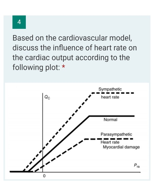 Sympathetic
Qc
heart rate
Normal
Parasympathetic
Heart rate
Myocardial damage
Pra
