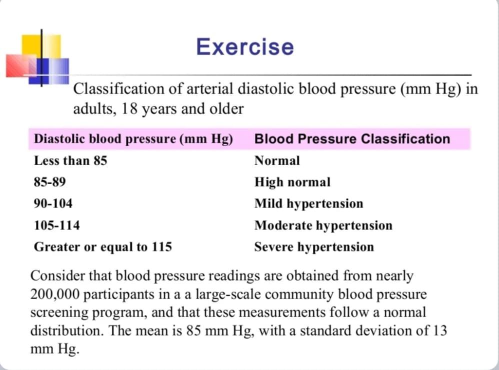 Exercise
Classification of arterial diastolic blood pressure (mm Hg) in
adults, 18 years and older
Diastolic blood pressure (mm Hg)
Less than 85
85-89
90-104
105-114
Greater or equal to 115
Blood Pressure Classification
Normal
High normal
Mild hypertension
Moderate hypertension
Severe hypertension
Consider that blood pressure readings are obtained from nearly
200,000 participants in a a large-scale community blood pressure
screening program, and that these measurements follow a normal
distribution. The mean is 85 mm Hg, with a standard deviation of 13
mm Hg.