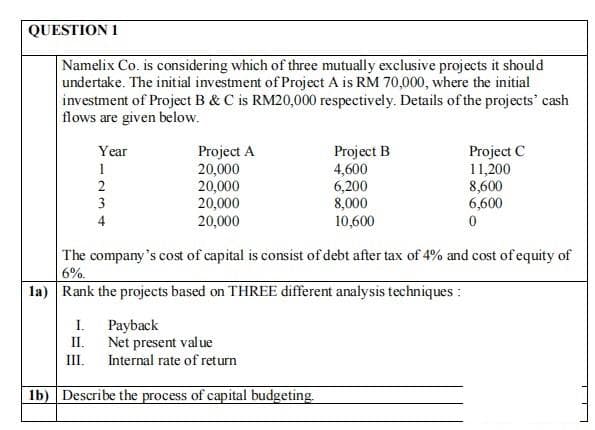 QUESTION 1
Namelix Co. is considering which of three mutually exclusive projects it should
undertake. The initial investment of Project A is RM 70,000, where the initial
investment of Project B & C is RM20,000 respectively. Details of the projects' cash
flows are given below.
Project A
20,000
20,000
20,000
Project B
4,600
6,200
8,000
10,600
Project C
11,200
8,600
6,600
Year
1
20,000
The company's cost of capital is consist of debt after tax of 4% and cost of equity of
6%.
la) Rank the projects based on THREE different analysis techniques :
Payback
Net present value
III. Internal rate of return
I.
II.
lb) Describe the process of capital budgeting.
234
