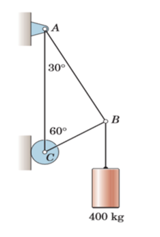 30°
B
60°
400 kg
