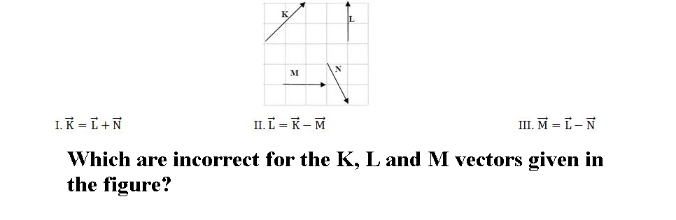 M
I. K = L+N
II. L = R-M
III. M = L-N
Which are incorrect for the K, L and M vectors given in
the figure?
