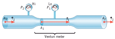 Lo
Hi
P1
A2
A2
A1
Venturi meter
