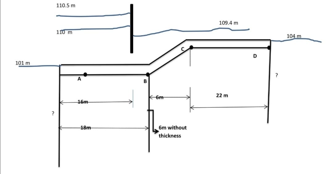 110.5 m
109.4 m
110 m
104 m
101 m
?
A
B
6m
22 m
16m
?
18m
6m without
thickness
