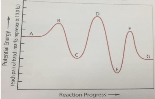 Reaction Progress
Potential Energy
(each pair of hatch marks represents 10.0 kJ)
m
D