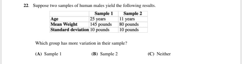 22. Suppose two samples of human males yield the following results.
Sample 1
25 years
| 145 pounds
Standard deviation 10 pounds
Sample 2
11 years
| 80 pounds
| 10 pounds
Age
Mean Weight
Which group has more variation in their sample?
(A) Sample 1
(B) Sample 2
(C) Neither
