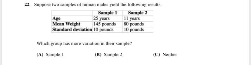 22. Suppose two samples of human males yield the following results.
Sample 1
| 25 years
| 145 pounds
Standard deviation 10 pounds
Sample 2
11 years
| 80 pounds
| 10 pounds
Age
Mean Weight
Which group has more variation in their sample?
(A) Sample 1
(B) Sample 2
(C) Neither
