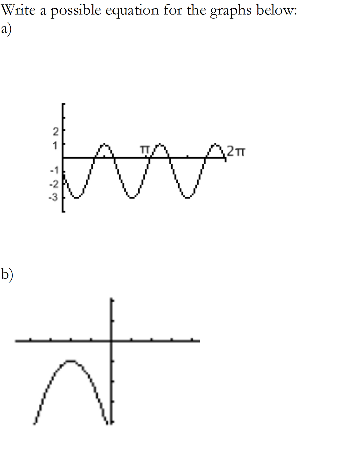 Write a possible equation for the graphs below:
a)
1
TT
2TT
-1
-3
b)
