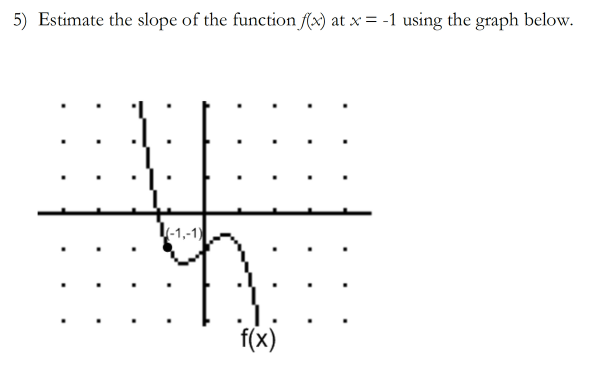 5) Estimate the slope of the function f(x) at x = -1 using the graph below.
(-1,-1)
f(x)
