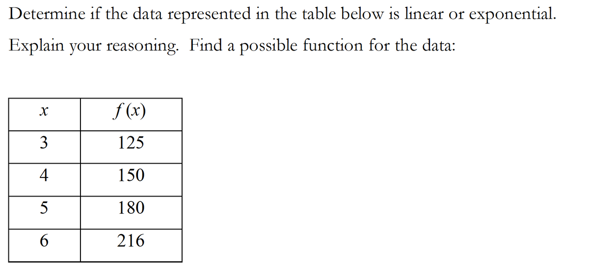 Determine if the data represented in the table below is linear or exponential.
Explain your reasoning. Find a possible function for the data:
f (x)
3
125
4
150
180
6.
216
