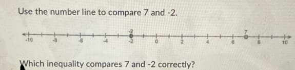Use the number line to compare 7 and -2.
-10
10
Which inequality compares 7 and -2 correctly?
