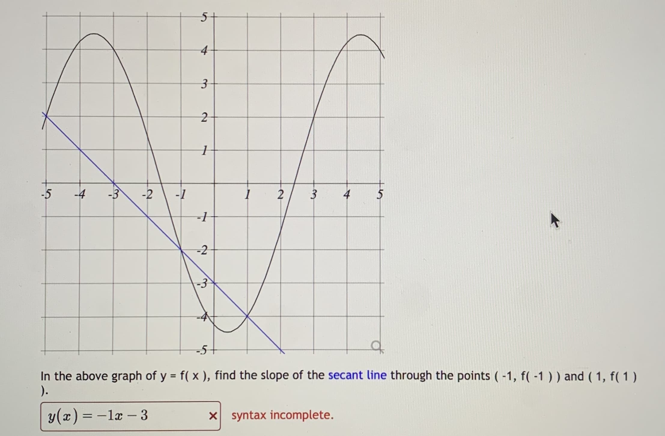 In the above graph of y = f( x ), find the slope of the secant line through the points (-1, f( -1) ) and ( 1, f( 1)
).
