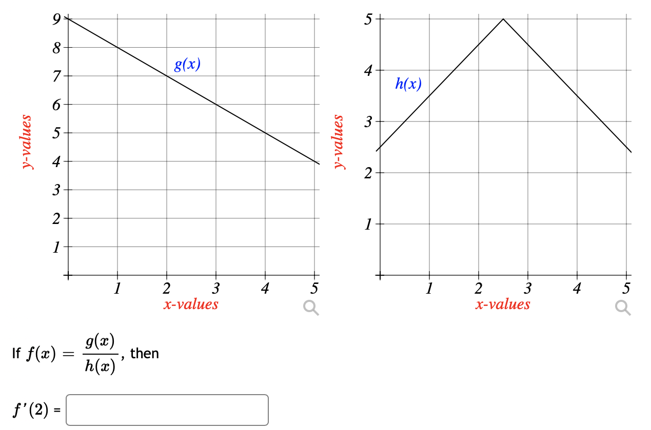 9.
5+
8
g(x)
4
h(x)
7
6-
3
5
2
3
2
1
1
1
2
3
2
3
5
х-values
х-values
(x)6
then
h(x)*
If f(x) =
f'(2) =
y-values
-5 여
y-values
