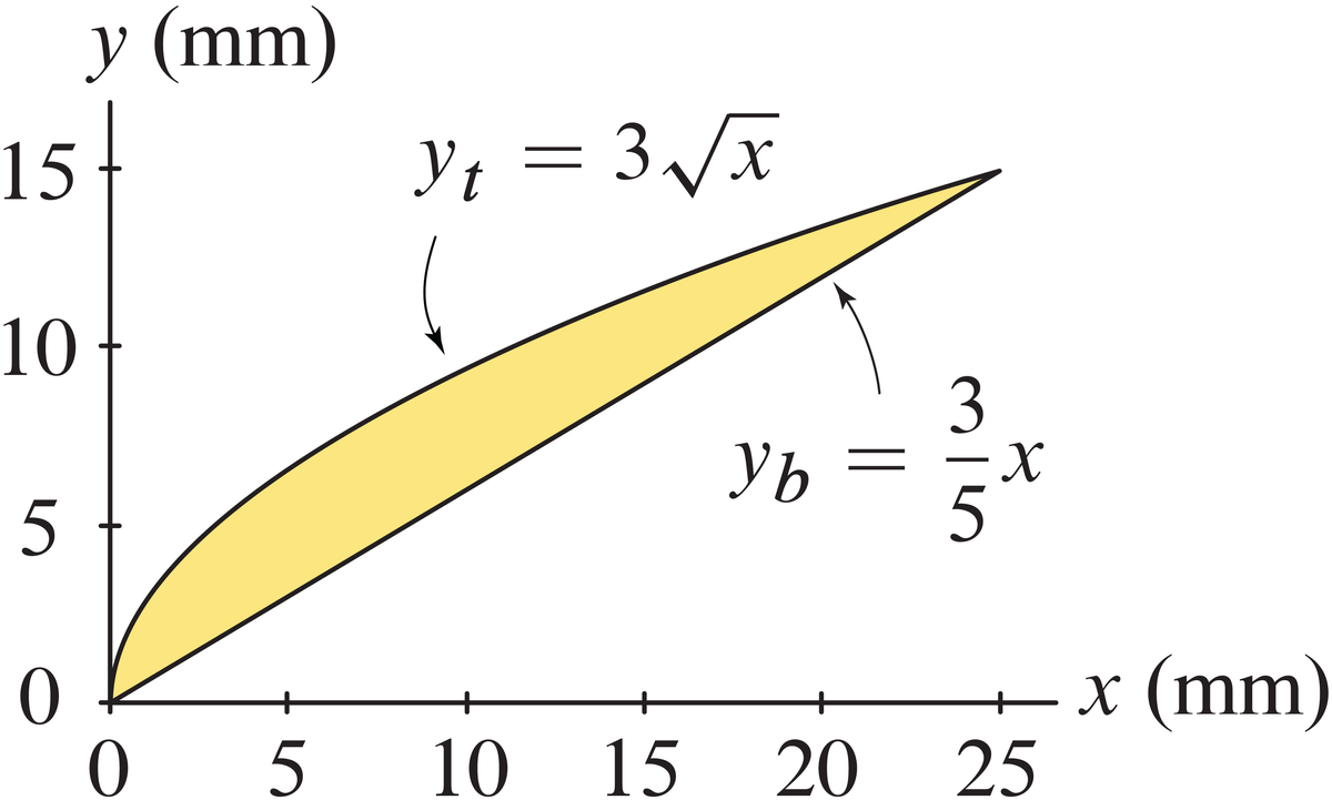 y (mm)
15+
Yt = 3 /x
10-
3
yb
5
5.
х (mm
25
+
+
10
15
20
