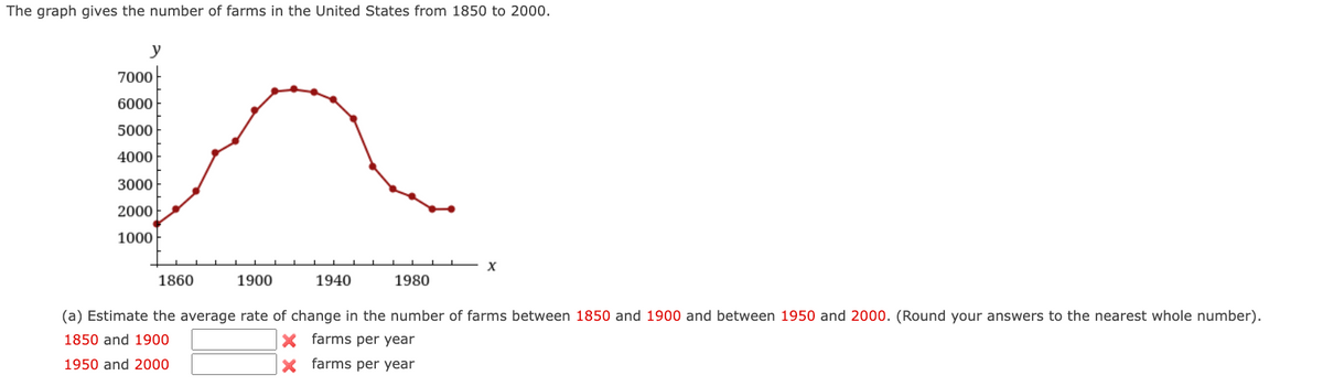 The graph gives the number of farms in the United States from 1850 to 2000.
y
7000
6000
5000
4000
3000
2000
1000
1860
1900
1940
1980
X
(a) Estimate the average rate of change in the number of farms between 1850 and 1900 and between 1950 and 2000. (Round your answers to the nearest whole number).
1850 and 1900
X farms per year
1950 and 2000
X
farms per year