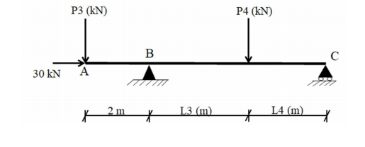 Р3 (KN)
P4 (kN)
B
30 kN
A
2 m
L3 (m)
L4 (m)
