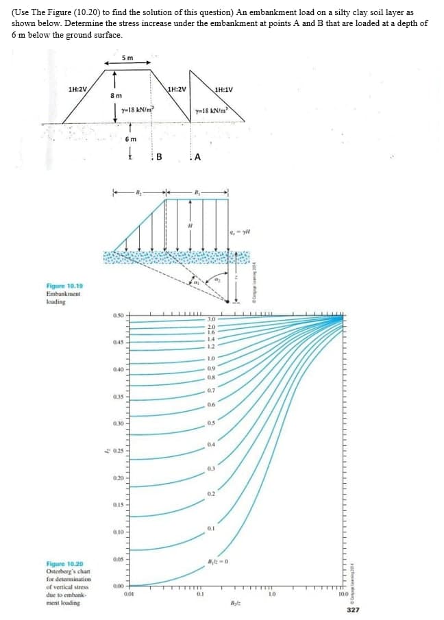 (Use The Figure (10.20) to find the solution of this question) An embankment load on a silty clay soil layer as
shown below. Determine the stress increase under the embankment at points A and B that are loaded at a depth of
6 m below the ground surface.
5 m
1H:2V,
1H:2V
1H:1V
8m
y-18 kN/m
y-18 kN/m"
6 m
B
IA
Figure 10.19
Embankment
loading
0.50
3.0
20
1.6
14
045
12
LO
040
09
07
0.35
06
030
04
- 025
020
02
0.10
005
Figure 10.20
Osterberg's chart
for determination
of vertical stress
0.00
due to embank-
0.01
100
ment loading
327
atendetoa N
