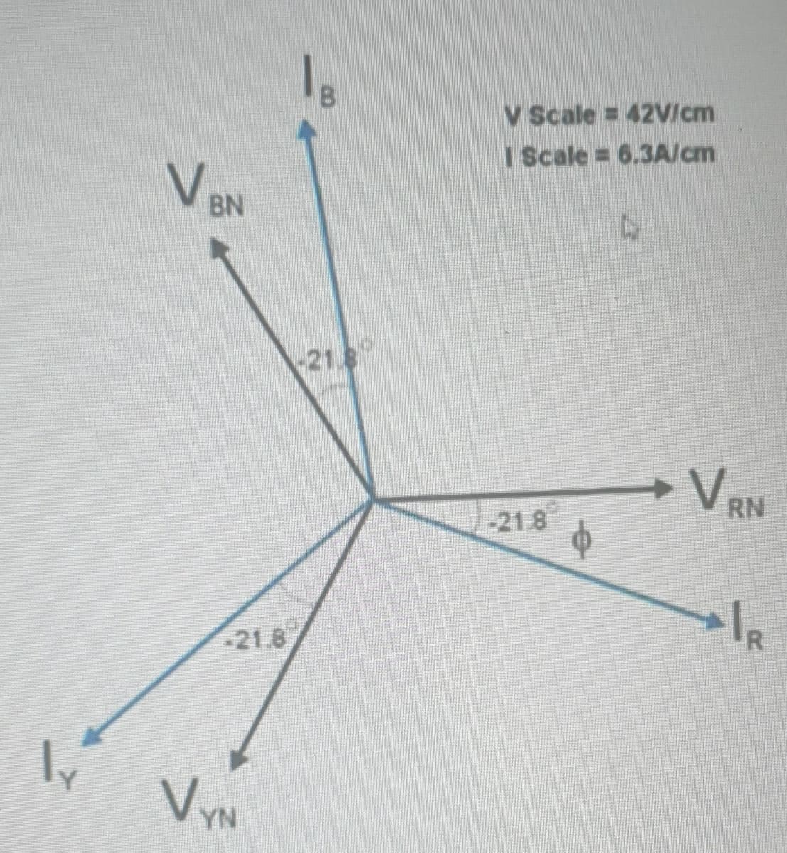 V Scale = 42V/cm
I Scale = 6.3A/cm
VBN
21.80
VRN
-21.8
R
21.8
VYN
