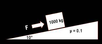 1000 kg
FI
p = 0.1
10°
