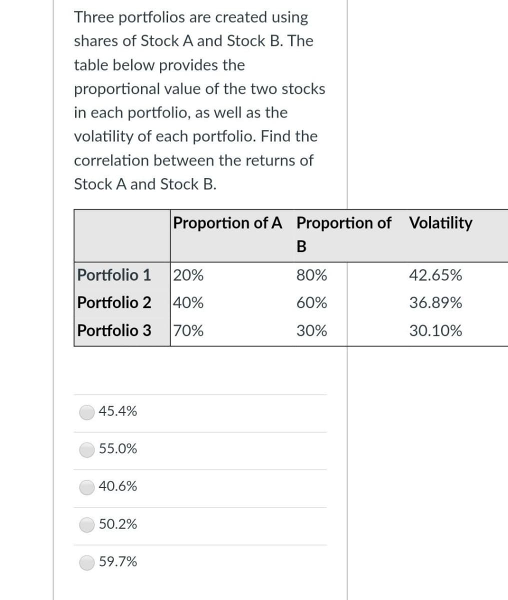 Three portfolios are created using
shares of Stock A and Stock B. The
table below provides the
proportional value of the two stocks
in each portfolio, as well as the
volatility of each portfolio. Find the
correlation between the returns of
Stock A and Stock B.
Proportion of A Proportion of Volatility
B
Portfolio 1
20%
80%
42.65%
Portfolio 2
40%
60%
36.89%
Portfolio 3
70%
30%
30.10%
45.4%
55.0%
40.6%
50.2%
59.7%
