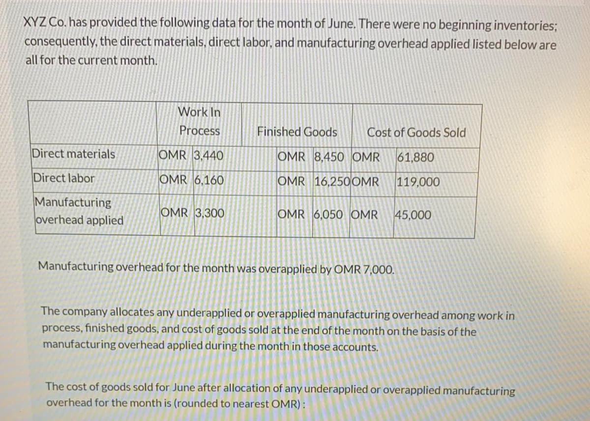 XYZ Co. has provided the following data for the month of June. There were no beginning inventories;
consequently, the direct materials, direct labor, and manufacturing overhead applied listed below are
all for the current month.
Work In
Process
Finished Goods
Cost of Goods Sold
Direct materials
OMR 3,440
OMR 8,450 OMR
61,880
Direct labor
OMR 6,160
OMR 16,25OOMR
119,000
Manufacturing
overhead applied
OMR 3,300
OMR 6,050 OMR
45,000
Manufacturing overhead for the month was overapplied by OMR 7,000.
The company allocates any underapplied or overapplied manufacturing overhead among work in
process, finished goods, and cost of goods sold at the end of the month on the basis of the
manufacturing overhead applied during the month in those accounts.
The cost of goods sold for June after allocation of any underapplied or overapplied manufacturing
overhead for the month is (rounded to nearest OMR):
