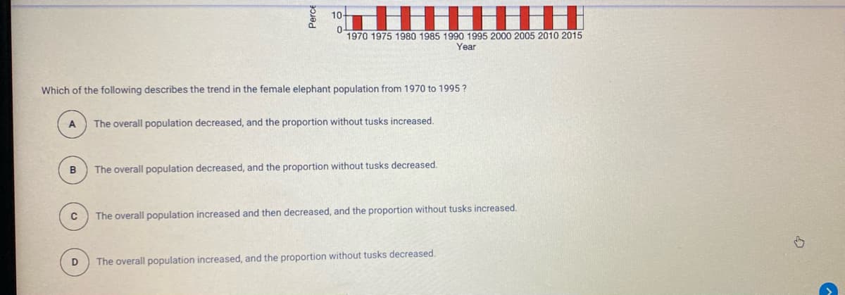 10
1970 1975 1980 1985 1990 1995 2000 2005 2010 2015
Year
Which of the following describes the trend in the female elephant population from 1970 to 1995?
The overall population decreased, and the proportion without tusks increased.
B
The overall population decreased, and the proportion without tusks decreased.
The overall population increased and then decreased, and the proportion without tusks increased.
D
The overall population increased, and the proportion without tusks decreased.
Perce
