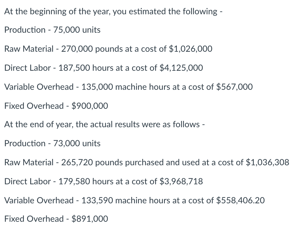 At the beginning of the year, you estimated the following -
Production - 75,000 units
Raw Material - 270,000 pounds at a cost of $1,026,000
Direct Labor - 187,500 hours at a cost of $4,125,000
Variable Overhead - 135,000 machine hours at a cost of $567,000
Fixed Overhead - $900,000
At the end of year, the actual results were as follows -
Production - 73,000 units
Raw Material - 265,720 pounds purchased and used at a cost of $1,036,308
Direct Labor - 179,580 hours at a cost of $3,968,718
Variable Overhead - 133,590 machine hours at a cost of $558,406.20
Fixed Overhead - $891,000
