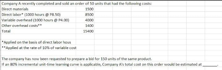 Company A recently completed and sold an order of 50 units that had the following costs:
Direct materials
Direct labor* (1000 hours @ P8.50)
|Variable overhead (1000 hours @ P4.00)
Other overhead costs**
Total
1500
8500
4000
1400
15400
| *Applied on the basis of direct labor hous
**Applied at the rate of 10% of variable cost
The company has now been requested to prepare a bid for 150 units of the same product.
If an 80% incremental unit-time learning curve is applicable, Company A's total cost on this order would be estimated at
