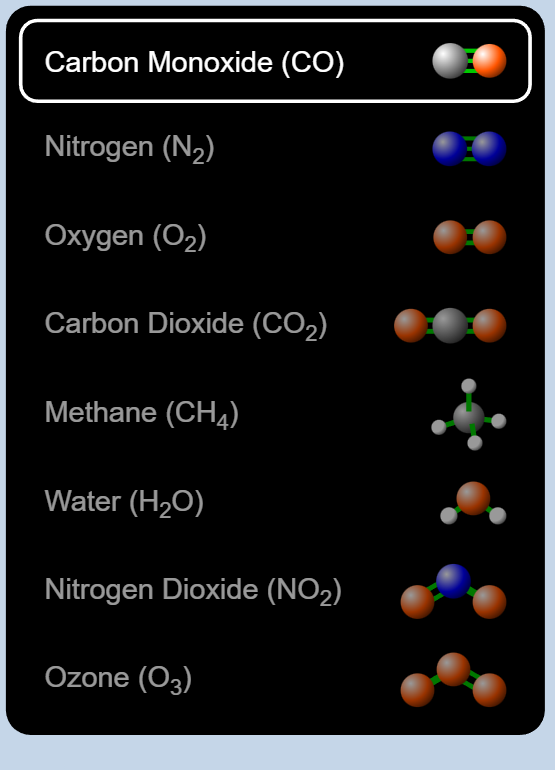Carbon Monoxide (CO)
Nitrogen (N₂)
Oxygen (O₂)
Carbon Dioxide (CO₂)
Methane (CH4)
Water (H₂O)
Nitrogen Dioxide (NO₂)
Ozone (03)