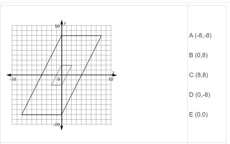 10
A (-8,-8)
В (0,8)
С (8,8)
-10
10
D (0,-8)
Е (0,0)
-10,
