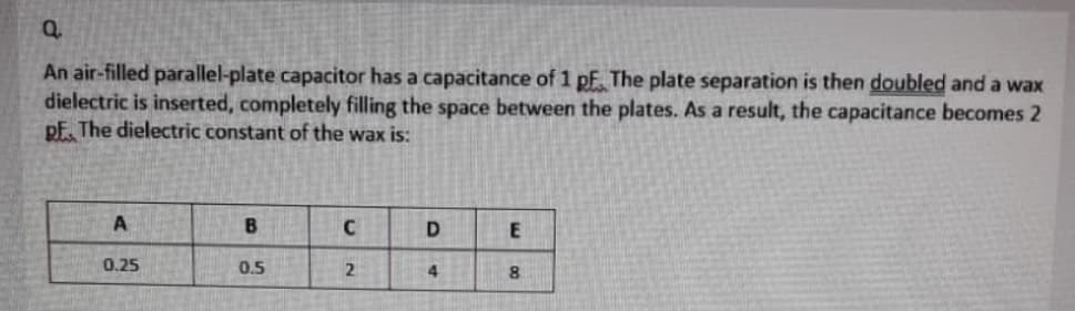 An air-filled parallel-plate capacitor has a capacitance of 1 pf The plate separation is then doubled and a wax
dielectric is inserted, completely filling the space between the plates. As a result, the capacitance becomes 2
pfF. The dielectric constant of the wax is:
B
C
E
0.25
0.5
4
8
