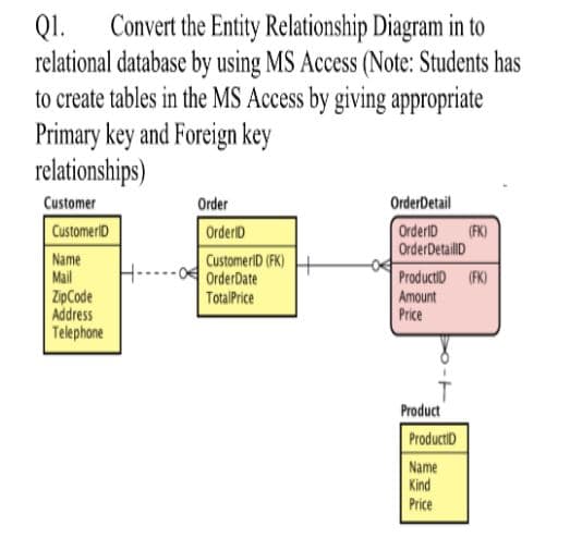 Convert the Entity Relationship Diagram in to
relational database by using MS Access (Note: Students has
to create tables in the MS Access by giving appropriate
Primary key and Foreign key
relationships)
QI.
Customer
Order
OrderDetail
CustomeriD
OrderiD
OrderiD
(FK)
OrderDetaillD
Name
Mail
ZipCode
Address
Telephone
CustomeriD (FK)
OrderDate
TotalPrice
ProductiD (FK)
Amount
Price
Product
ProductiD
Name
Kind
Price
