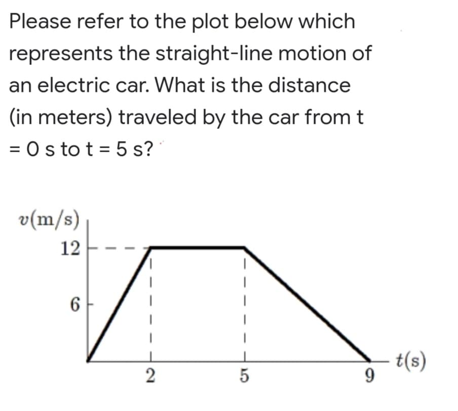 Please refer to the plot below which
represents the straight-line motion of
an electric car. What is the distance
(in meters) traveled by the car from t
= O s to t = 5 s?
v(m/s)
12
6
t(s)
2
