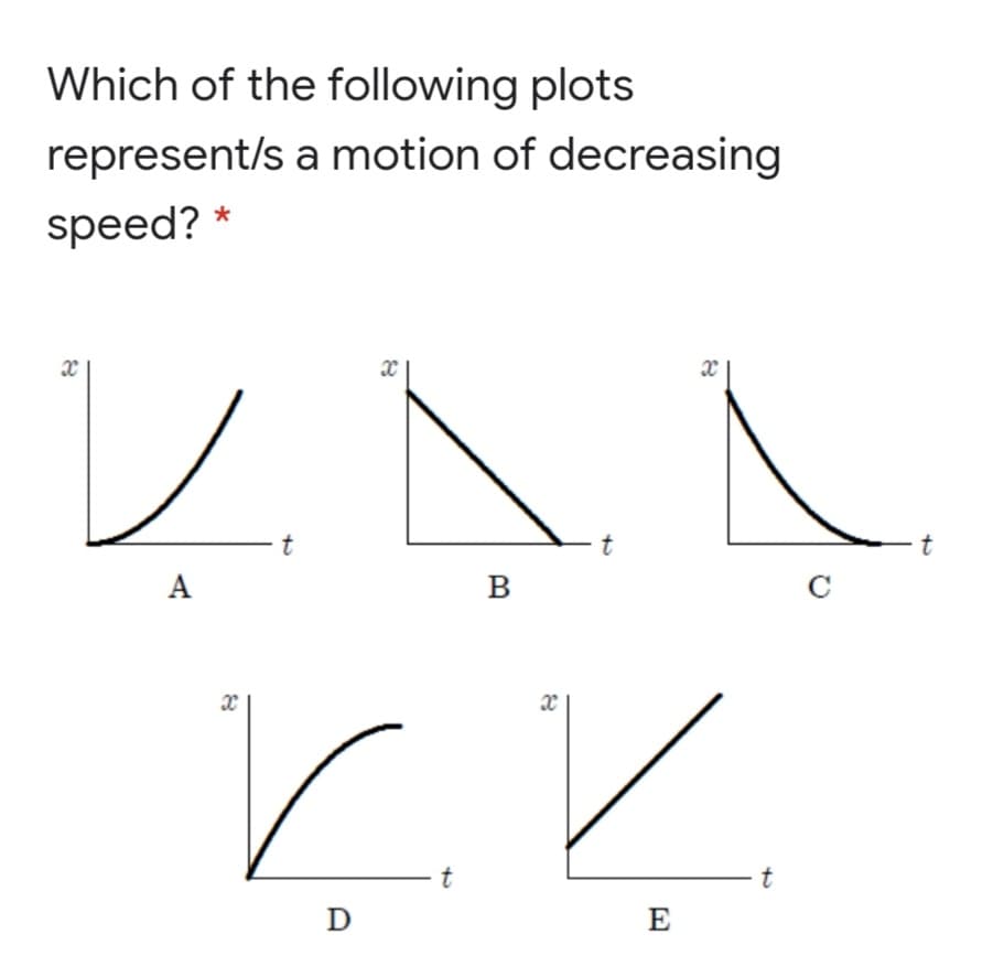 Which of the following plots
represent/s a motion of decreasing
speed?
A
B
C
D
E
to
t.
t.
to
t.
