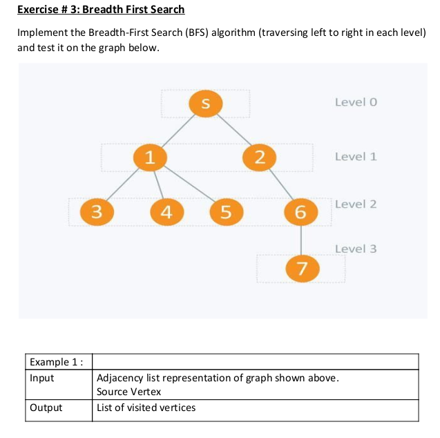 Exercise # 3: Breadth First Search
Implement the Breadth-First Search (BFS) algorithm (traversing left to right in each level)
and test it on the graph below.
Level 0
2
Level 1
Level 2
3
4
5
6.
Level 3
7
Example 1:
Input
Adjacency list representation of graph shown above.
Source Vertex
Output
List of visited vertices
