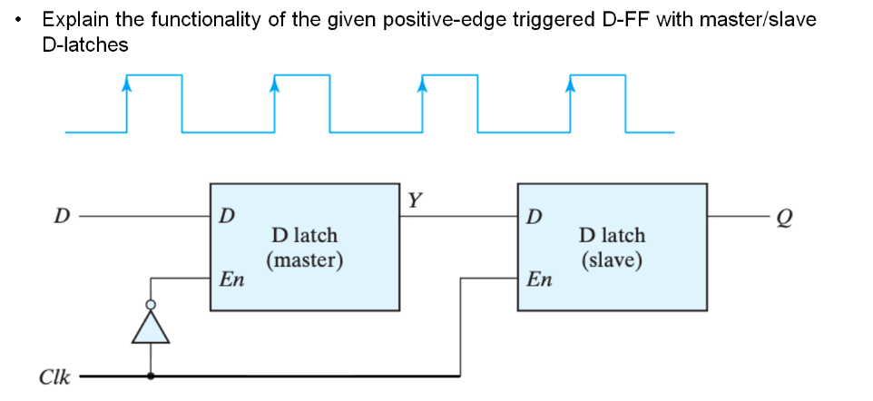 Explain the functionality of the given positive-edge triggered D-FF with master/slave
D-latches
Y
D
D
D
D latch
(master)
En
D latch
(slave)
En
Clk
